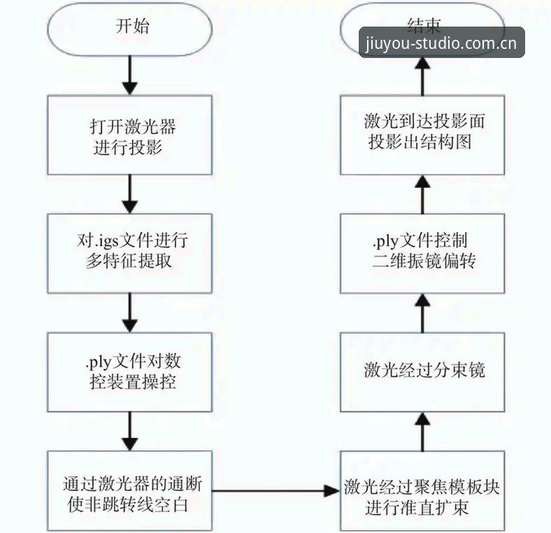 九游官网CN登录入口配置操作教程：设备兼容性问题的定量排查与解决